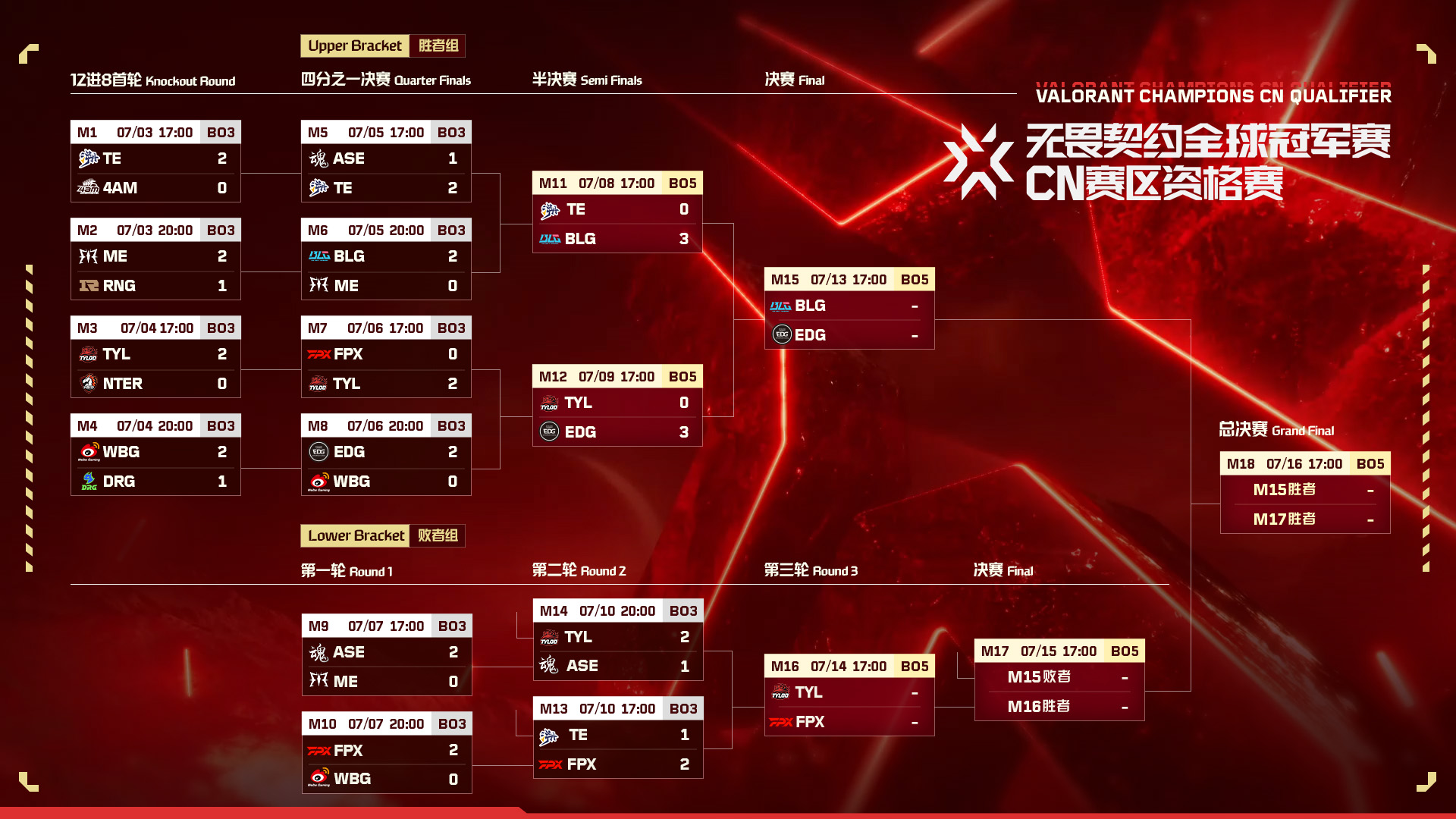 TH战队团战配合默契击败C9，全法班阵容强势晋级总决赛-saba电竞